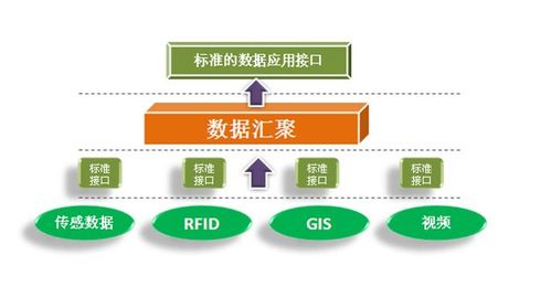 我國需要借鑒的美國農業物聯網的這些經驗