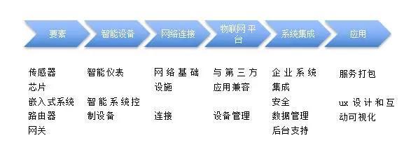 物聯(lián)網(wǎng)金融（發(fā)展篇） 物聯(lián)網(wǎng)時(shí)代下，金融業(yè)如何蛻變？