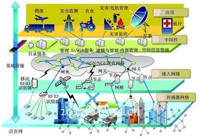 物聯(lián)網(wǎng)支付技術(shù)架構(gòu)與發(fā)展趨勢(shì) 物聯(lián)網(wǎng)技術(shù)服務(wù)視角下的新范式